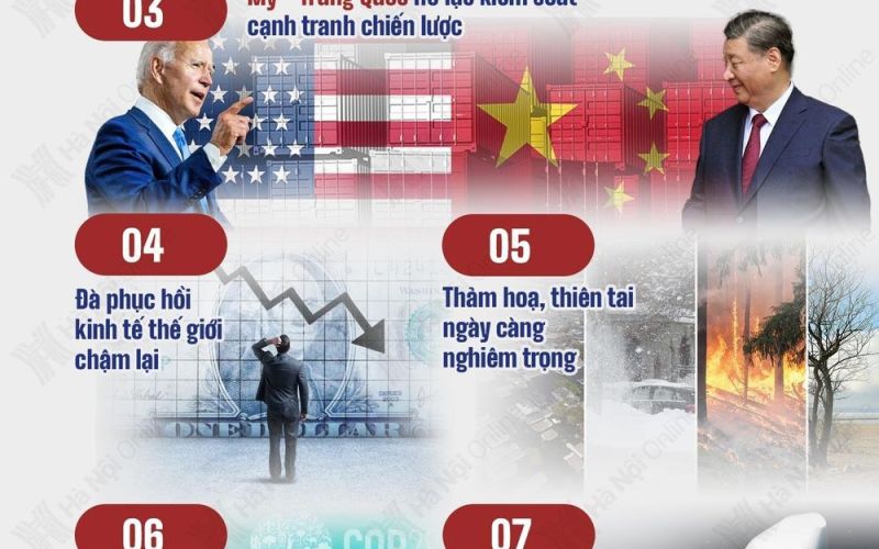 10 sự kiện thế giới nổi bật năm 2023