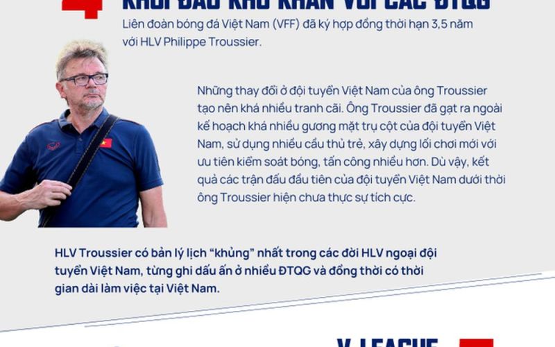 10 sự kiện thể thao nổi bật năm 2023