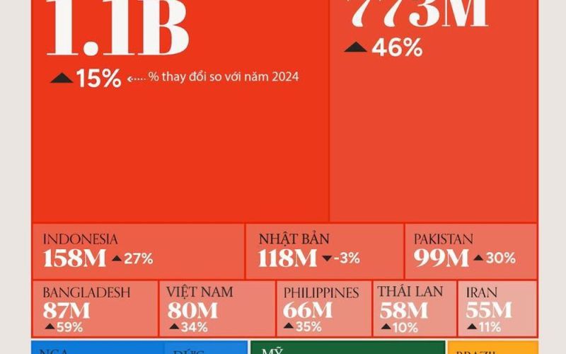 20 thị trường tiêu dùng lớn nhất thế giới năm 2030, Việt Nam cũng có mặt