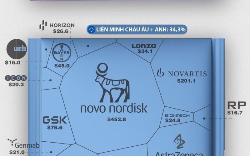 50 hãng dược lớn nhất thế giới, đa số là công ty Mỹ