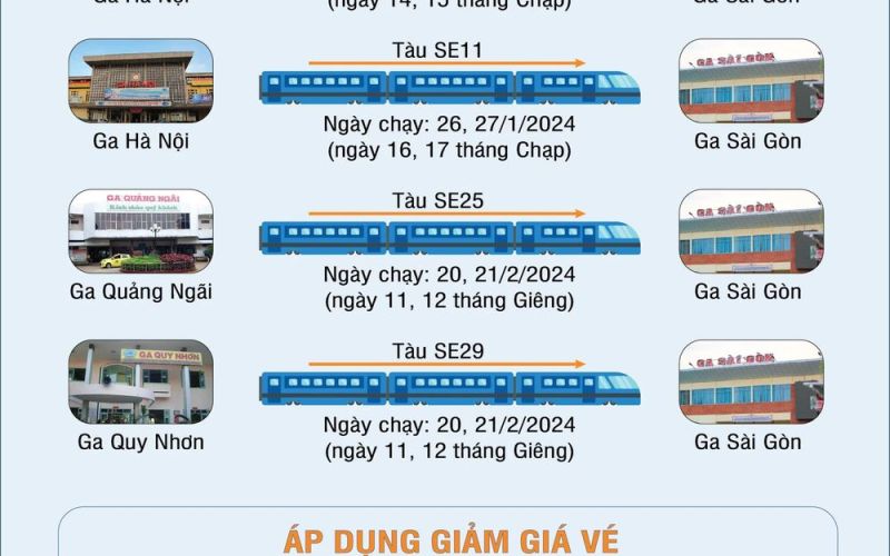 8 chuyến tàu Tết chạy thêm trên tuyến bắc-nam