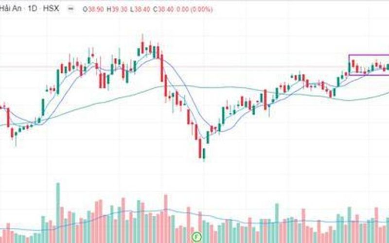 Căng thẳng Biển Đỏ, cơ hội 'bỏ giỏ' cổ phiếu cảng biển tốt