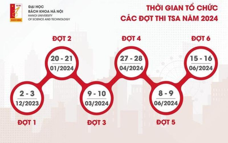 Chi tiết lịch thi ĐÁNH GIÁ TƯ DUY của ĐẠI HỌC BÁCH KHOA Hà Nội năm 2024