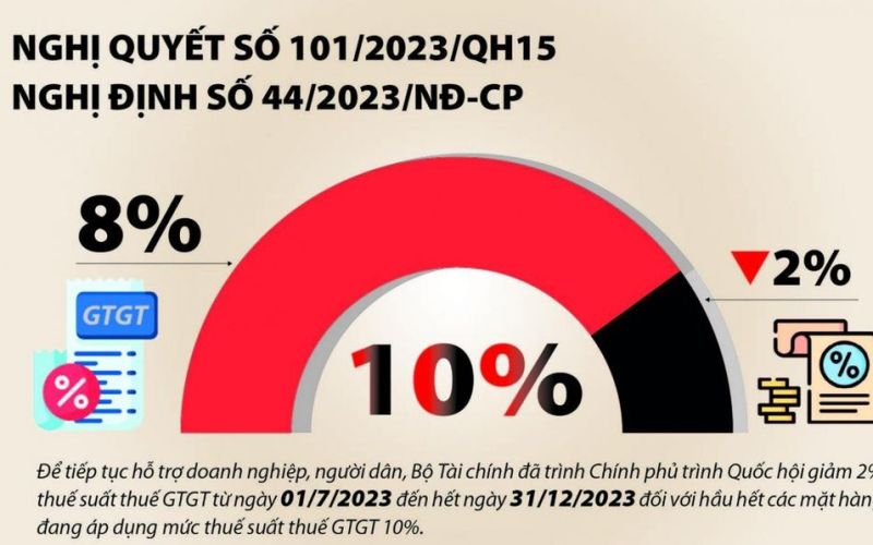 Chính sách hỗ trợ về thuế đẩy nhanh tốc độ phục hồi kinh tế