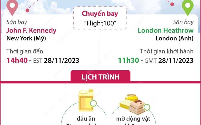 Chuyến bay đầu tiên trên thế giới sử dụng 100% nhiên liệu hàng không bền vững