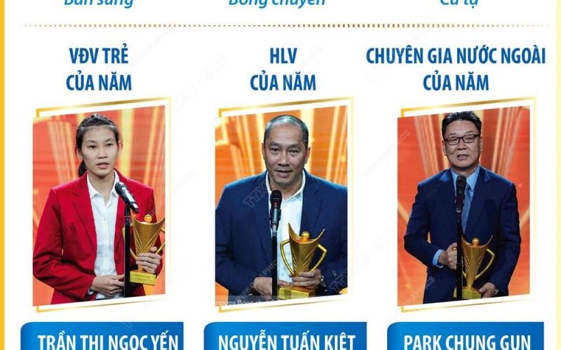 Cúp Chiến thắng 2023: Vinh danh những ngôi sao của Thể thao Việt Nam