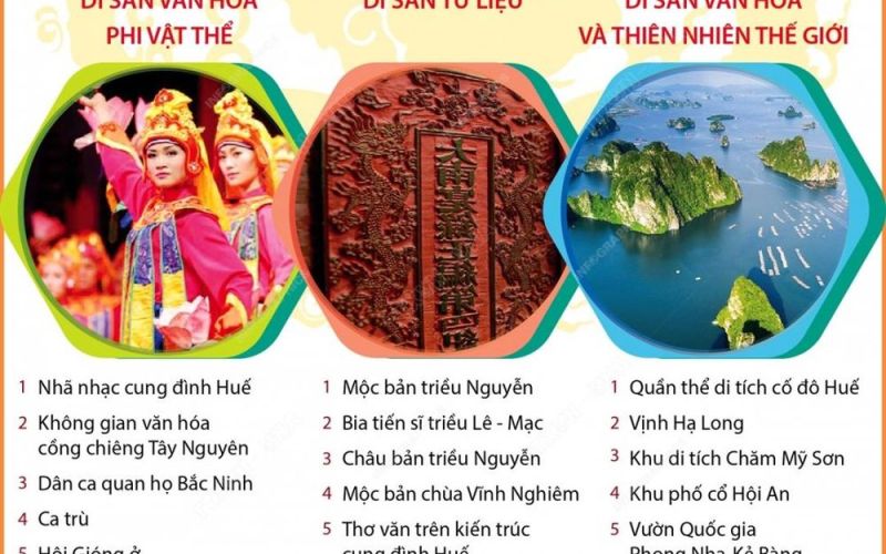 Di sản Việt Nam: Nơi lưu giữ giá trị quý báu của dân tộc và thế giới