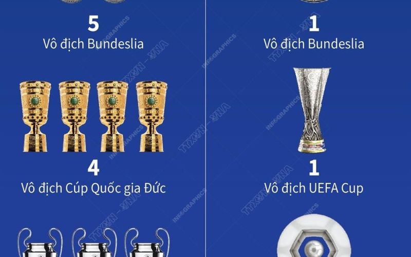 Franz Beckenbauer - Tượng đài của bóng đá thế giới