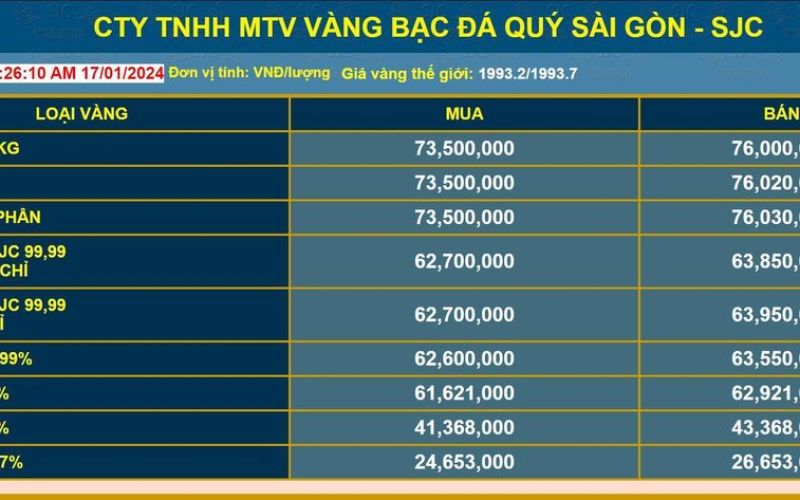 Giá vàng hôm nay 17/1/2024: Đứng yên ở mức giá cao