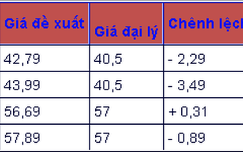 Giá xe Honda Air Blade tháng 12/2023: Phiên bản 125 giảm giá mạnh