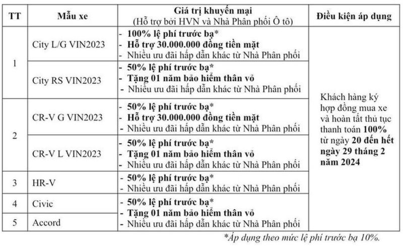 Honda City và CR-V mới tại Việt Nam bất ngờ xả kho giảm giá 'sốc'
