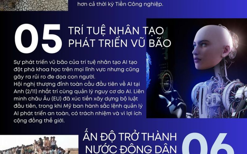 Infographic: 10 sự kiện thế giới đáng chú ý trong năm 2023