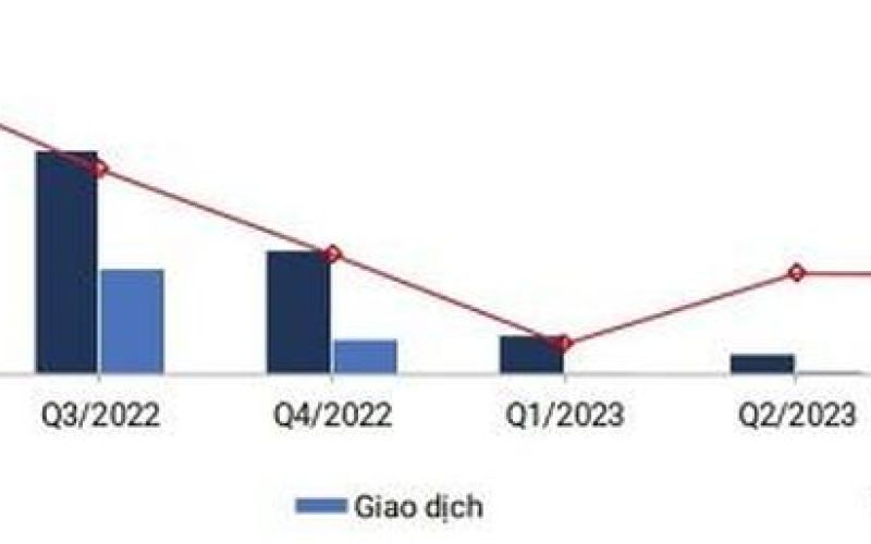 Khi nào bất động sản nghỉ dưỡng bước qua giai đoạn 'ngủ đông'?