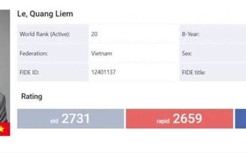 Lê Quang Liêm 'dẫn đoàn' cờ vua Việt Nam trên BXH thế giới
