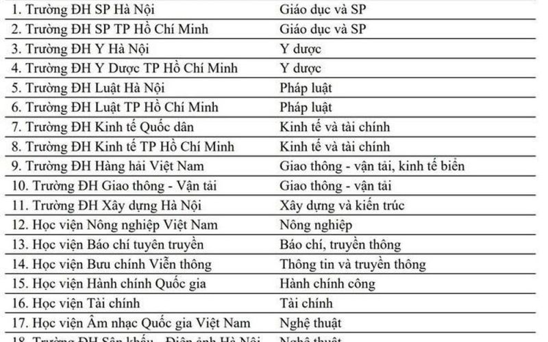 Lĩnh vực tài nguyên môi trường chưa có trường trọng điểm, cơ sở GDĐH kiến nghị