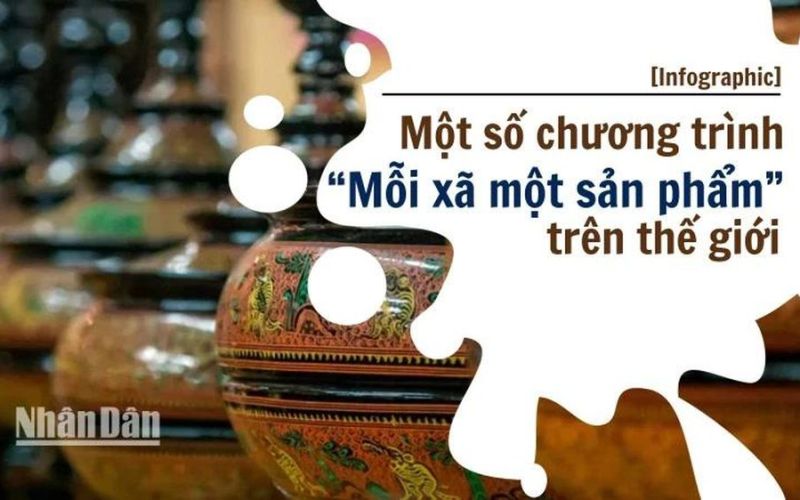 Một số chương trình 'Mỗi xã một sản phẩm' trên thế giới