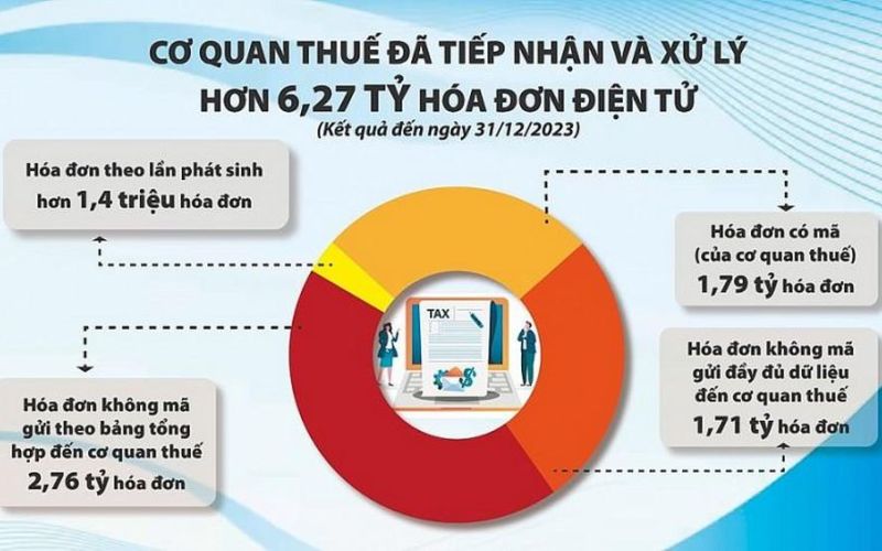 Ngành Thuế tiên phong ứng dụng công nghệ thông tin phục vụ người nộp thuế