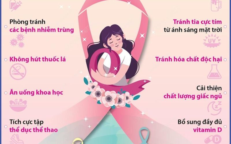 Ngày Thế giới Phòng chống Ung thư (4/2): Các cách phòng ngừa ung thư
