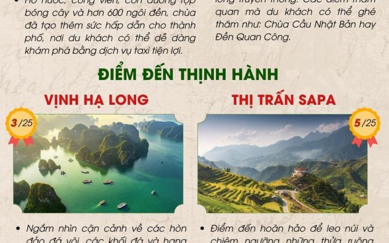 Những địa danh của Việt Nam là điểm đến hàng đầu của thế giới năm 2024