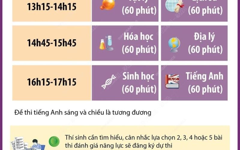 Những lưu ý với thí sinh dự Kỳ thi đánh giá năng lực của Đại học Sư phạm Hà Nội