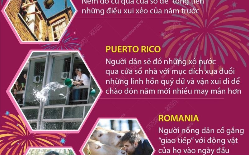Phong tục đón năm mới kỳ lạ của các nước trên thế giới