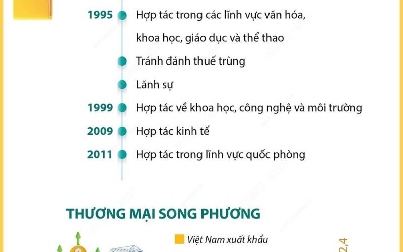 Quan hệ hữu nghị truyền thống Việt Nam - Romania