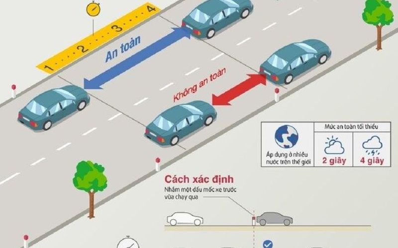 Quy tắc 4 giây tài xế cần nhớ khi lái xe trên cao tốc