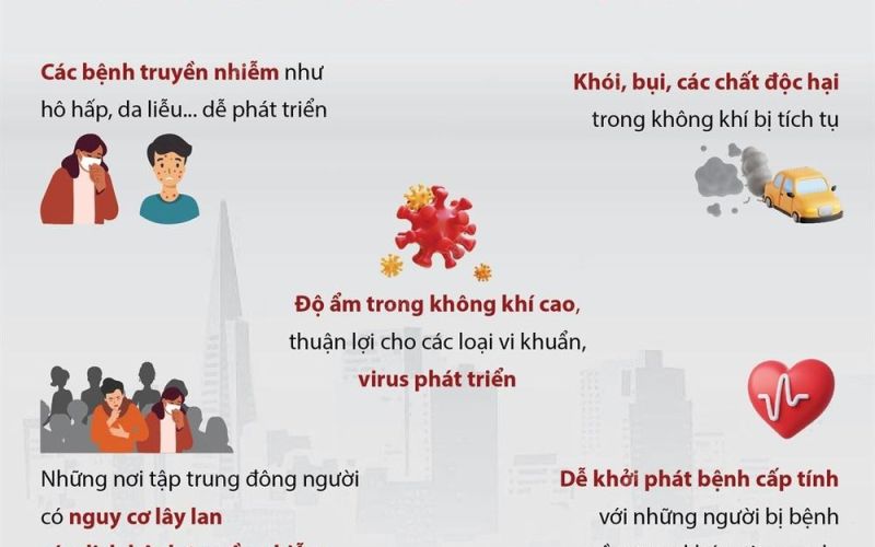 Tác hại của sương mù với môi trường và sức khỏe