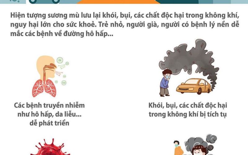 Tác hại của sương mù với môi trường và sức khỏe như thế nào?