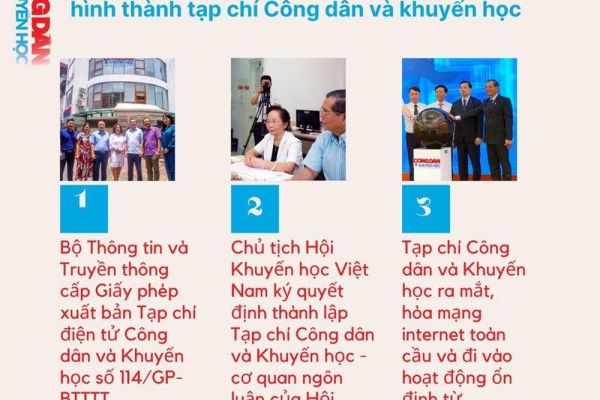 Tạp chí Công dân và Khuyến học vững niềm tin tiếp tục hành trình xây dựng xã hội học tập