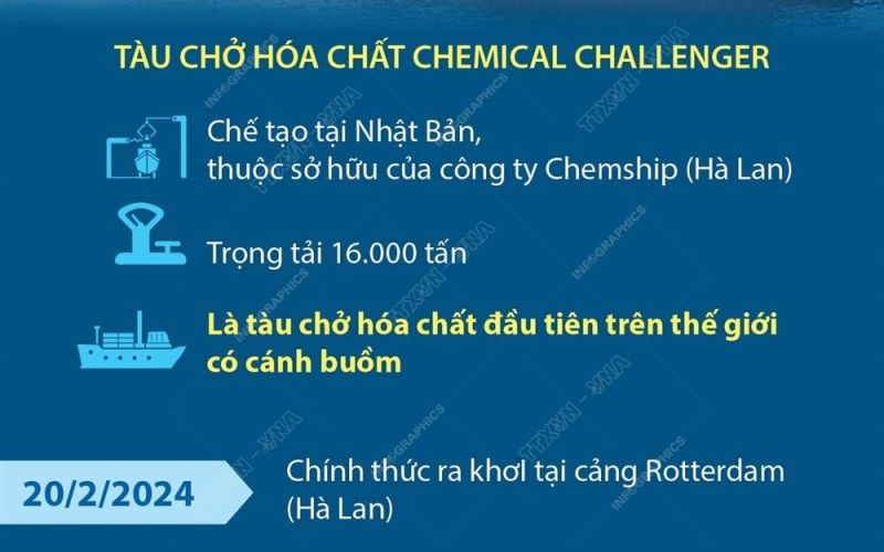 Tàu chở hóa chất buồm nhôm đầu tiên trên thế giới