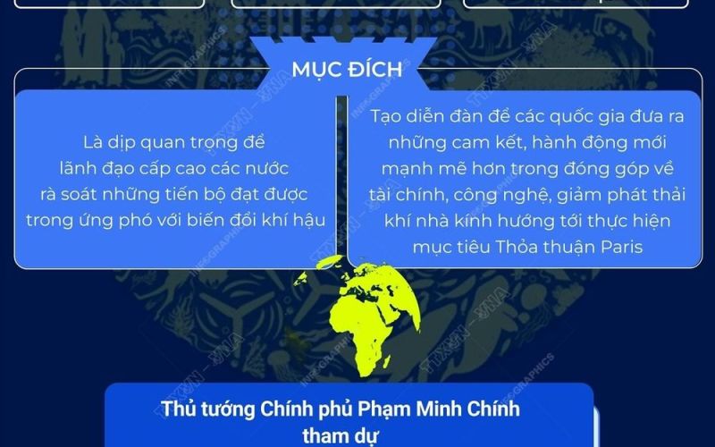 Thông tin về Hội nghị thượng đỉnh Hành động khí hậu thế giới trong khuôn khổ COP28