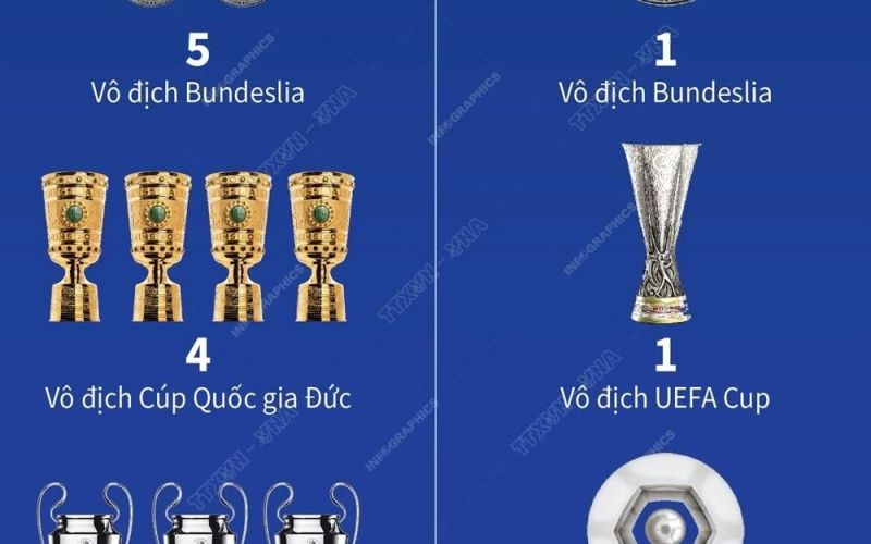 Tiễn biệt Franz Beckenbauer - Tượng đài của bóng đá thế giới