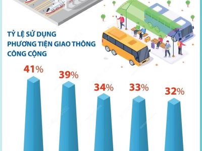 Top 5 nước đứng đầu thế giới về sử dụng phương tiện giao thông công cộng