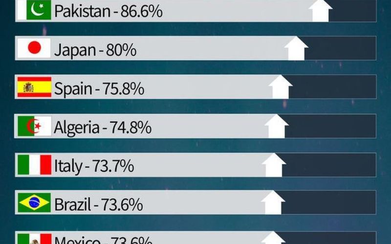 Việt Nam đứng Top 3 nước có tỷ lệ sở hữu nhà cao nhất thế giới