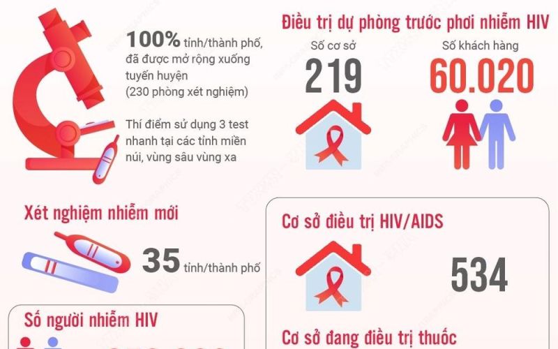 Việt Nam là điểm sáng trên bản đồ phòng, chống HIV/AIDS của thế giới